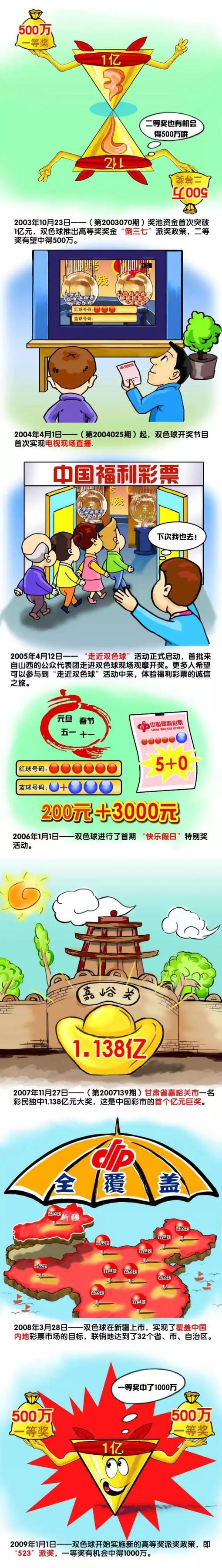 萧益谦虽然有钱，但他也不是一个铺张浪费的人，睡萧薇薇才花了一千五百万，让他花九千万买一根人参，那真是有点上头。
